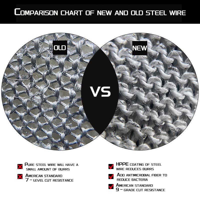 316L Stainless Steel Cut-Resistant Gloves
